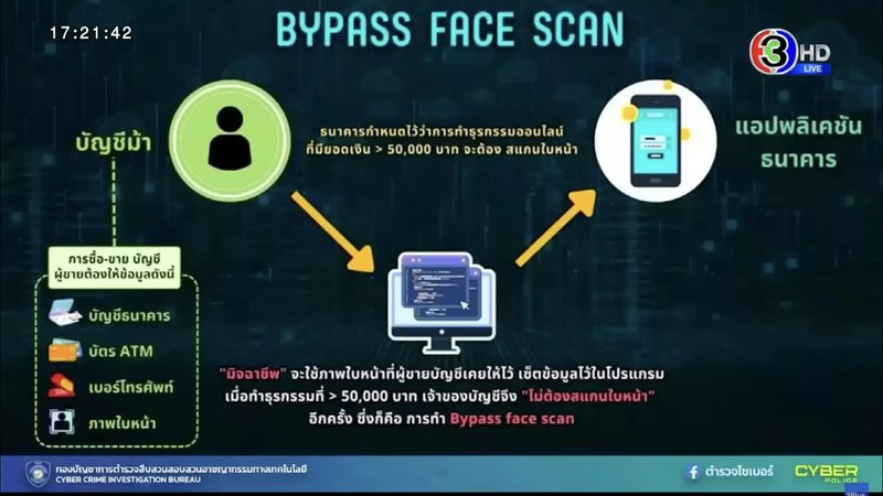 A look at betmac casino
